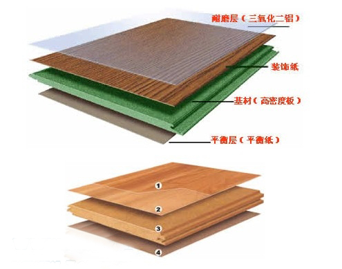强化木地板
